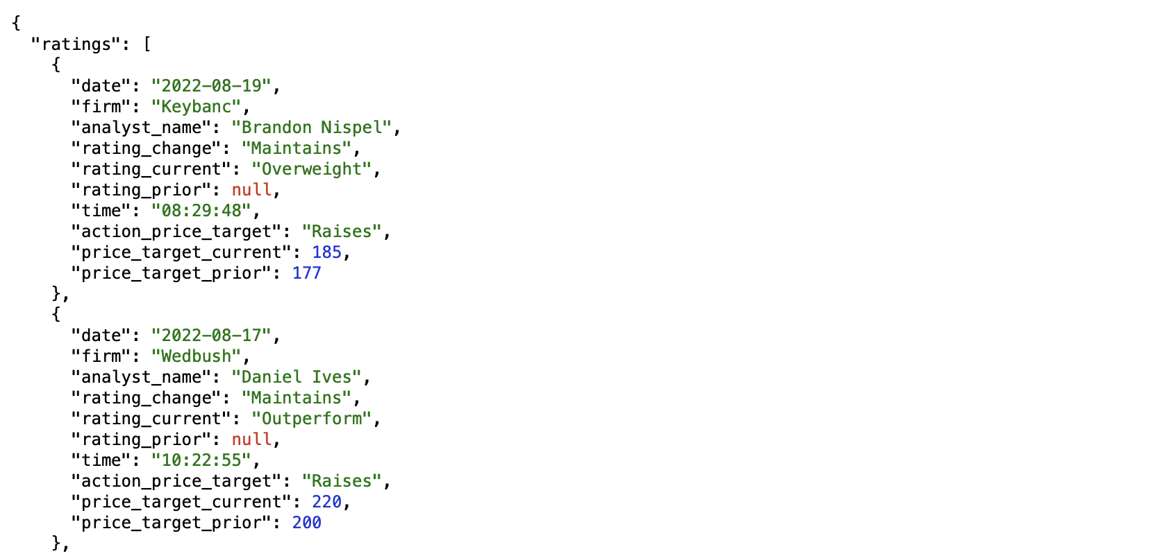 AAPL analyst ratings US equities example