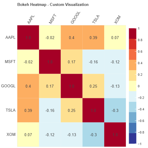 Bokeh heatmap