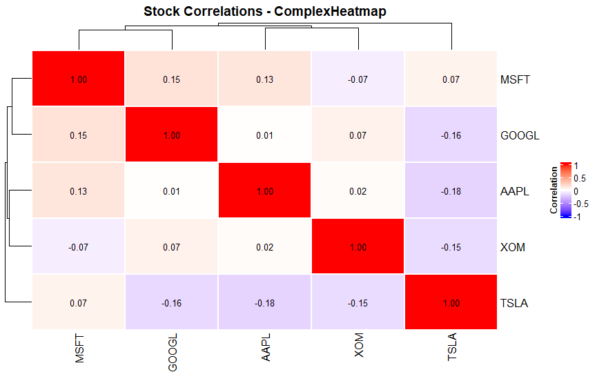 Complex heatmap