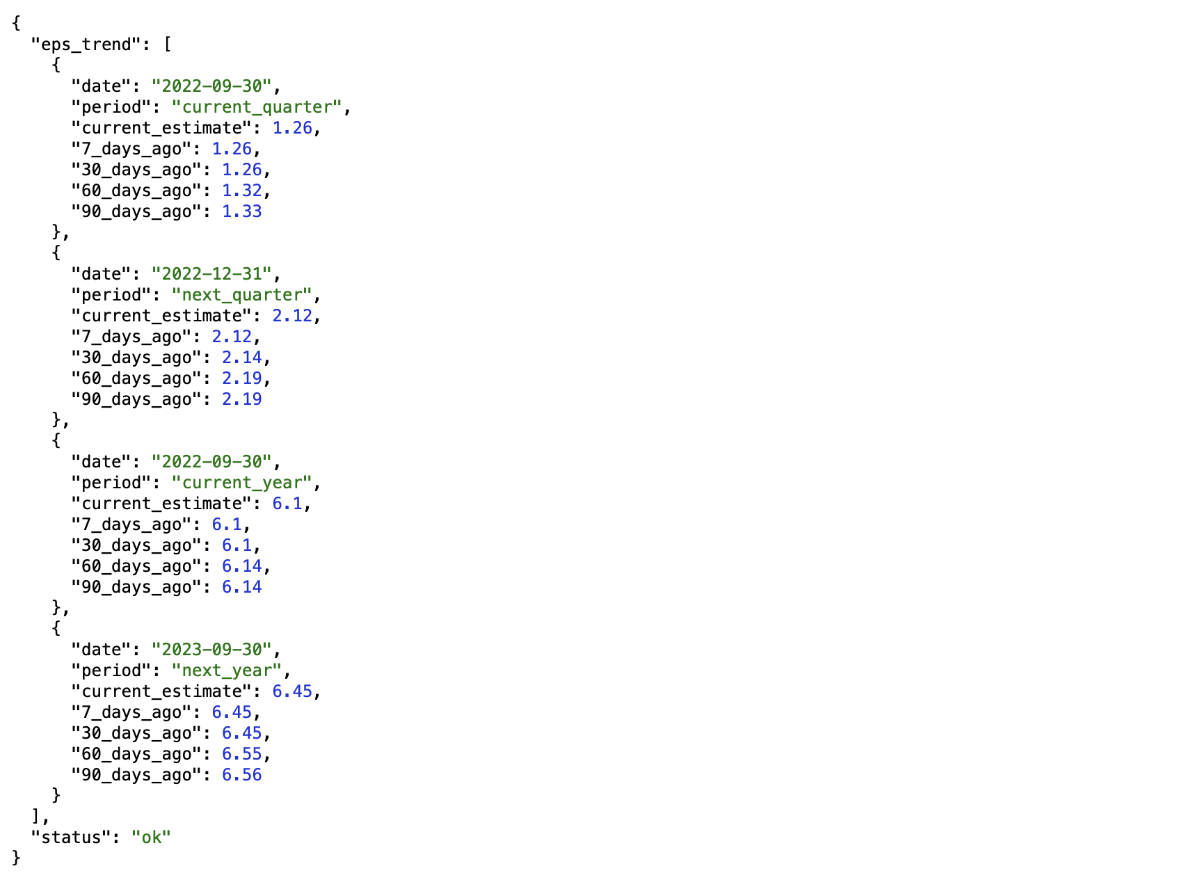 AAPL EPS trend example