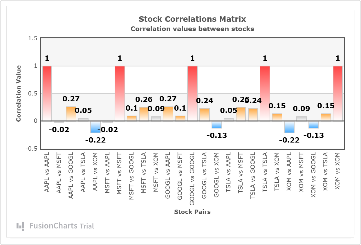 FusionCharts heatmap
