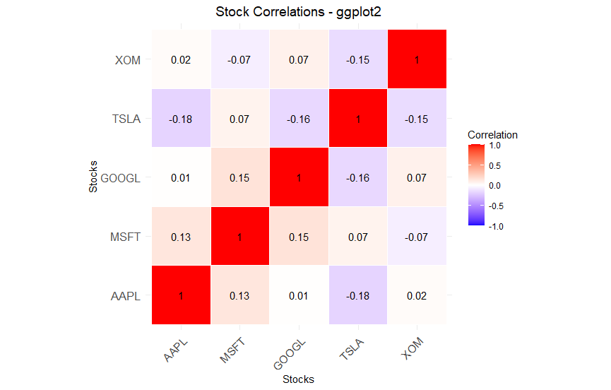 Go-echarts heatmap
