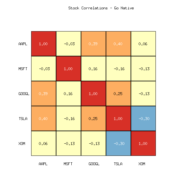 Gonum heatmap