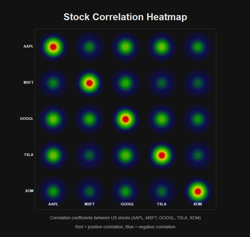 Heatmap.js