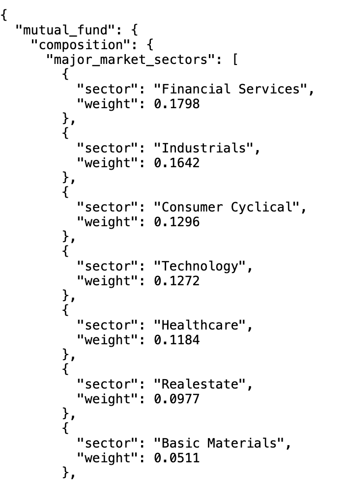 Mutual fund composition