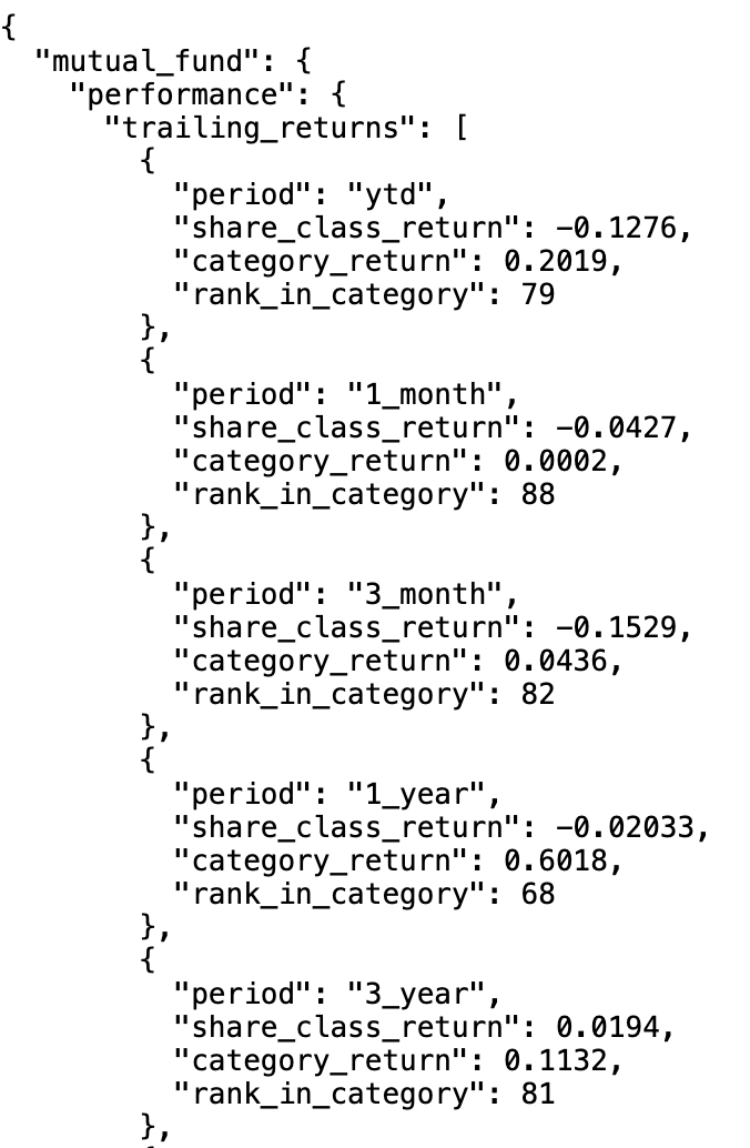 Mutual fund performance