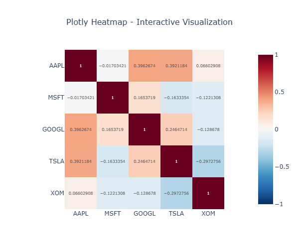 Plotly heatmap