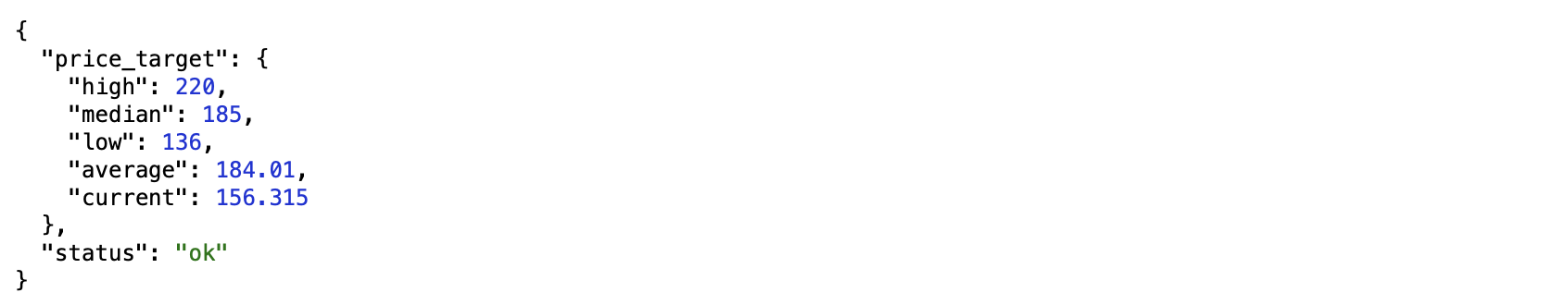 AAPL price target example