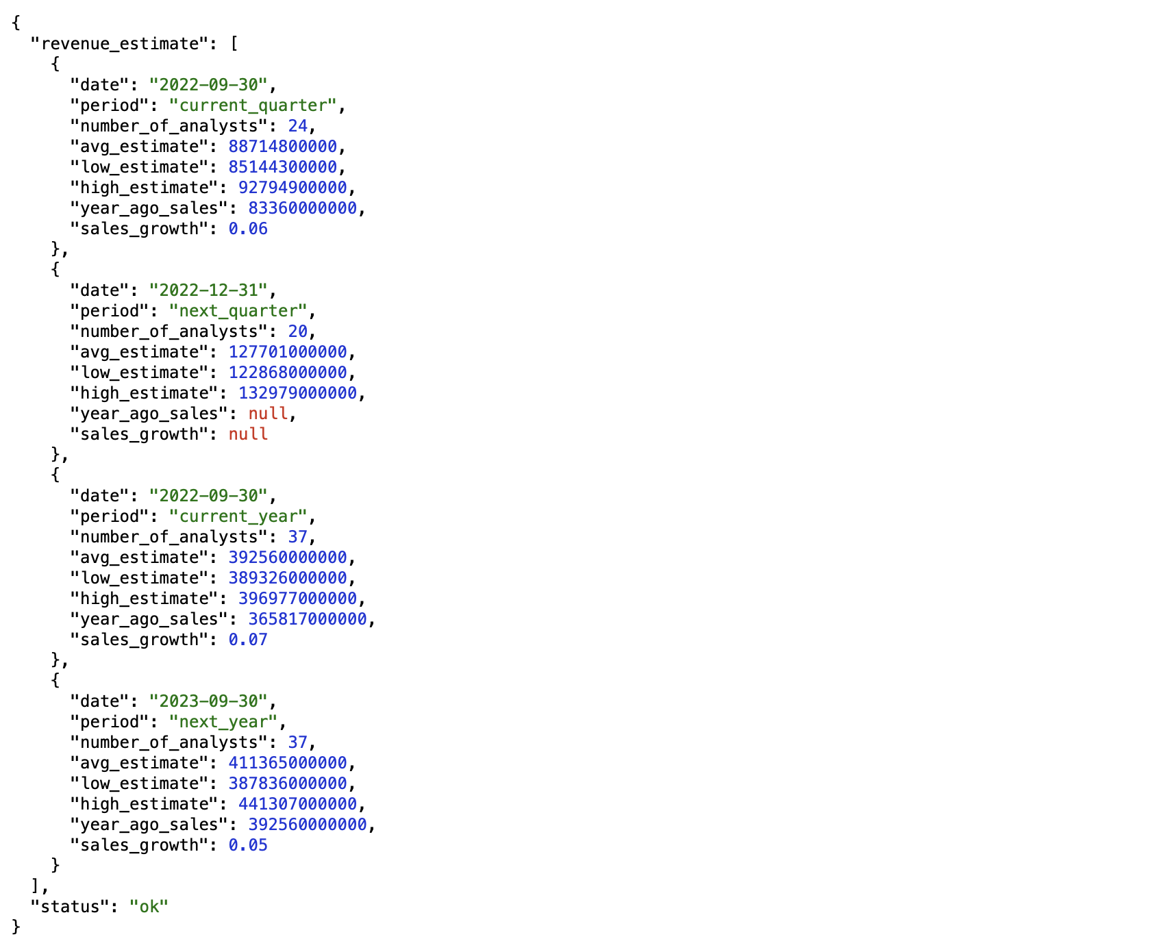 AAPL revenue estimate example