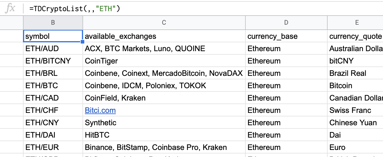 All digital currencies with ETH as the quote currency