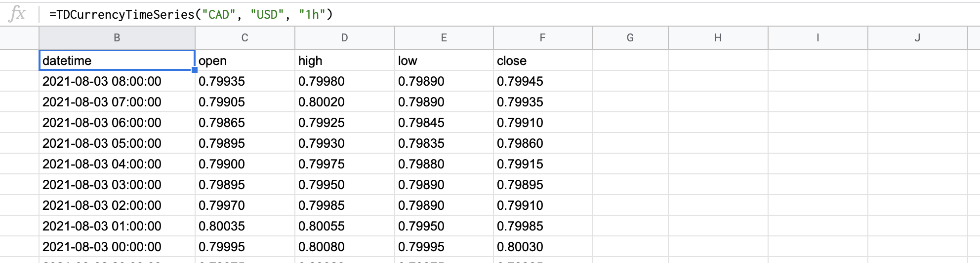 Time series data for the CAD/USD Forex pair at 1-hour interval