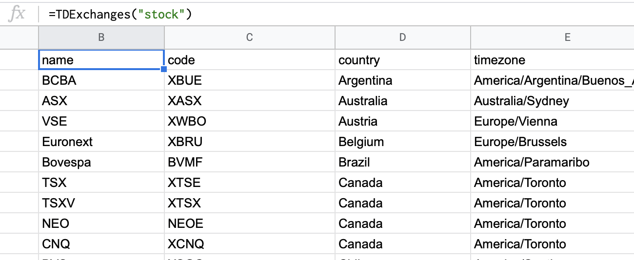 List of all stock exchanges
