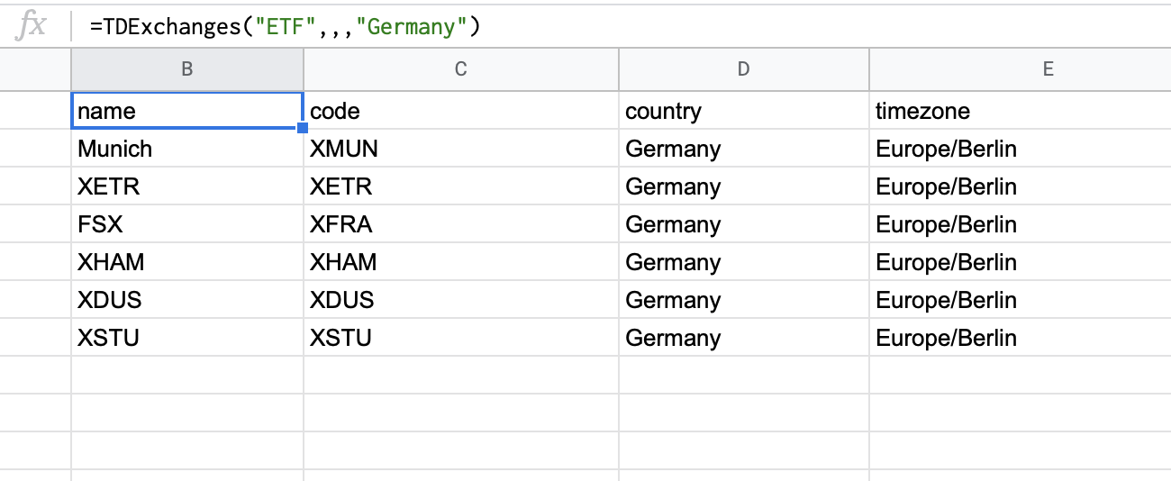 List of all exchanges where ETFs are traded in Germany
