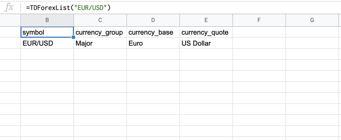 EUR/USD currency pair information