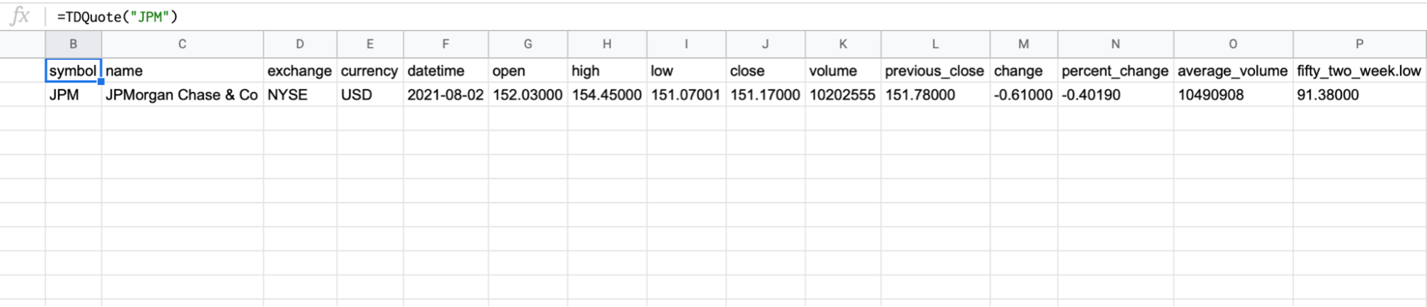 Quote information for JPM stock