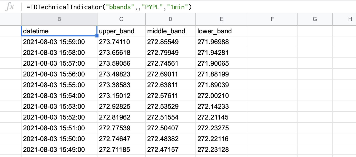 BBANDS indicator for the PYPL stock with default parameters