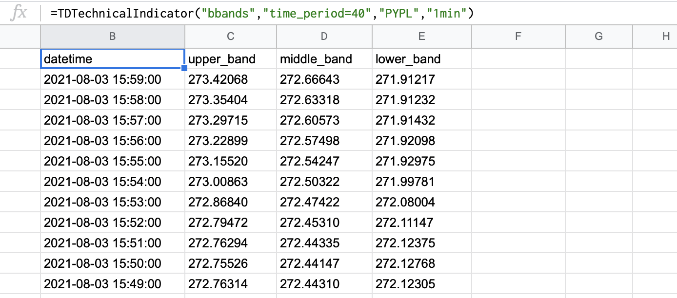 BBANDS indicator for the PYPL stock with time period parameter set to 40