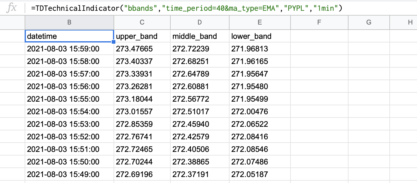 BBANDS indicator for the PYPL stock with the time period set to 40 and moving average type set to EMA