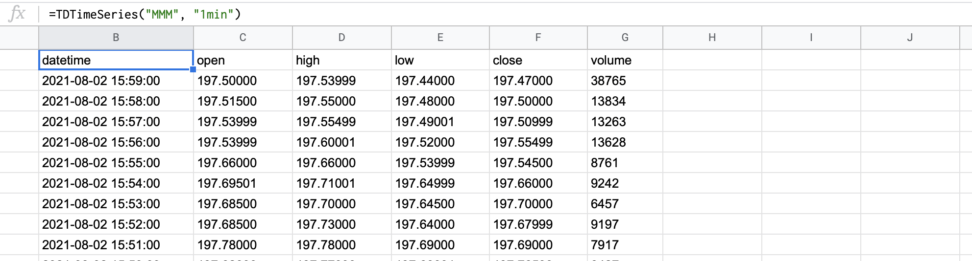 Real-time prices for the MMM symbol at the 1-minute interval