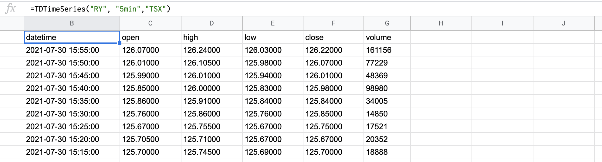 Real-time prices for the RY symbol traded at TSX at the 5-minute interval