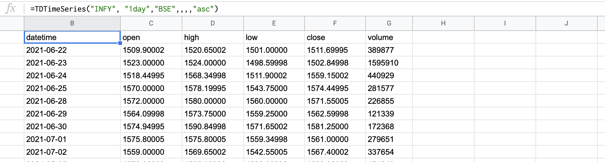 Real-time prices for the INFY symbol traded at BSE at the 1-day interval